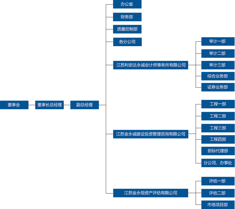 江蘇金永誠建設(shè)投資管理咨詢有限公司